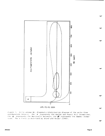 Diagenetic Evaluation and Chemical Fluid Vectors of the Silurian Formations, Michigan Basin Page 8
