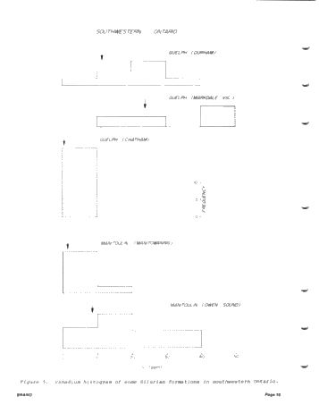Diagenetic Evaluation and Chemical Fluid Vectors of the Silurian Formations, Michigan Basin Page 10
