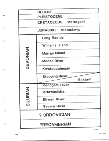 Oil Shale Potential of the Devonian Black Shales of Southwestern Ontario and James Bay Lowlands Page 9