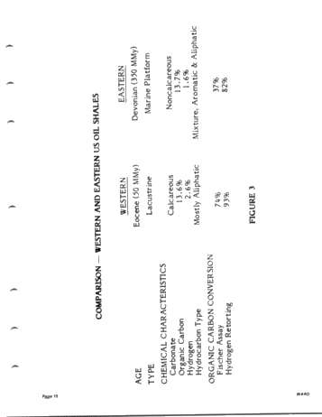 Energy From Oil Shale - An Integrated Approach to Oil Shale Utilization and Development Page 15
