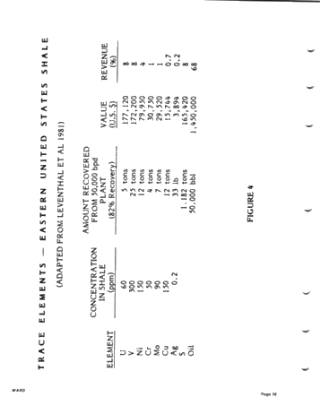 Energy From Oil Shale - An Integrated Approach to Oil Shale Utilization and Development Page 16