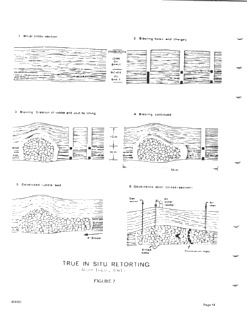 Energy From Oil Shale - An Integrated Approach to Oil Shale Utilization and Development Page 18