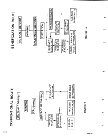 Energy From Oil Shale - An Integrated Approach to Oil Shale Utilization and Development Page 20