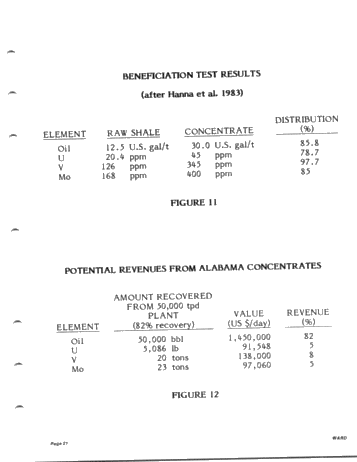 Energy From Oil Shale - An Integrated Approach to Oil Shale Utilization and Development Page 21