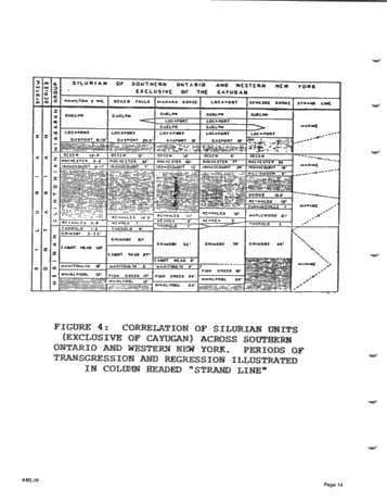 A Wellsite Producibility Program Page 14