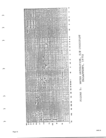 A Wellsite Producibility Program Page 15