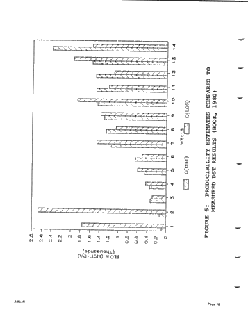 A Wellsite Producibility Program Page 16