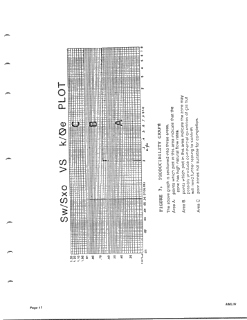 A Wellsite Producibility Program Page 17