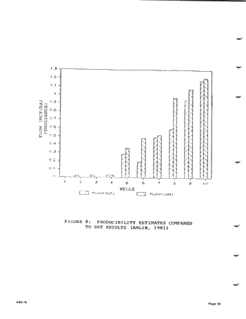 A Wellsite Producibility Program Page 18