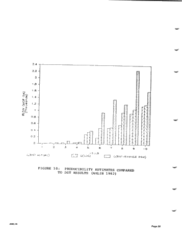 A Wellsite Producibility Program Page 20