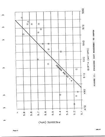 A Wellsite Producibility Program Page 21