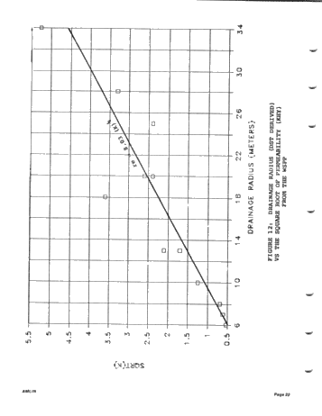 A Wellsite Producibility Program Page 22