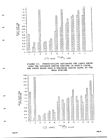 A Wellsite Producibility Program Page 23