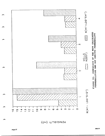 A Wellsite Producibility Program Page 27