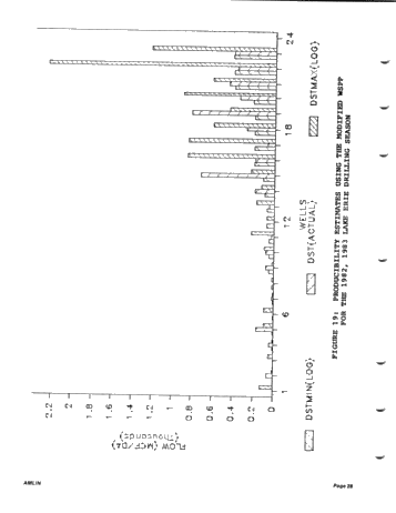 A Wellsite Producibility Program Page 28