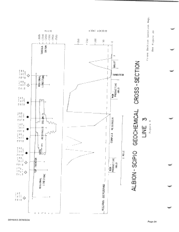 Geology and Geochemistry of the Trenton-Black River Formations of Southern Michigan Page 24