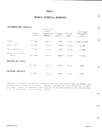 Enhanced Oil Recovery Considerations for Ontario Reservoirs Page 18