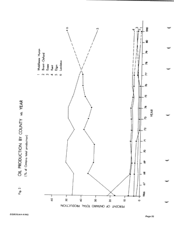 Enhanced Oil Recovery Considerations for Ontario Reservoirs Page 22