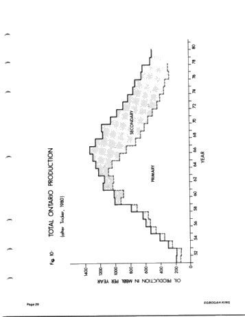 Enhanced Oil Recovery Considerations for Ontario Reservoirs Page 29