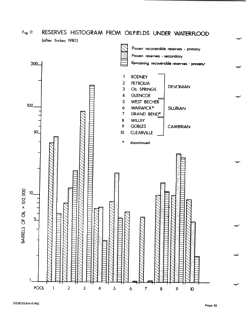 Enhanced Oil Recovery Considerations for Ontario Reservoirs Page 30