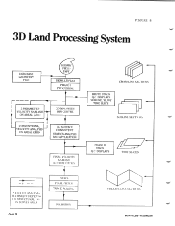 An Overview of the 3D Seismic Exploration Method Page 18