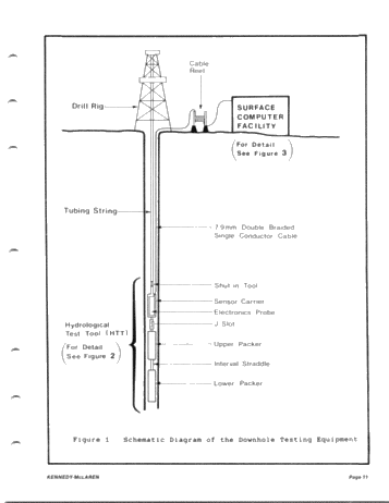 The Advantage of Using an On-Site Wellbore Stimulator to Assess Transient Pressure Tests Page 11