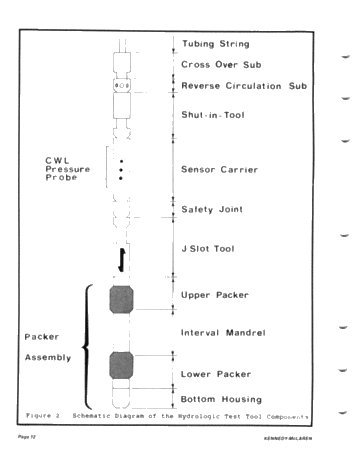 The Advantage of Using an On-Site Wellbore Stimulator to Assess Transient Pressure Tests Page 12