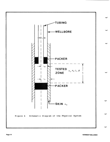 The Advantage of Using an On-Site Wellbore Stimulator to Assess Transient Pressure Tests Page 14