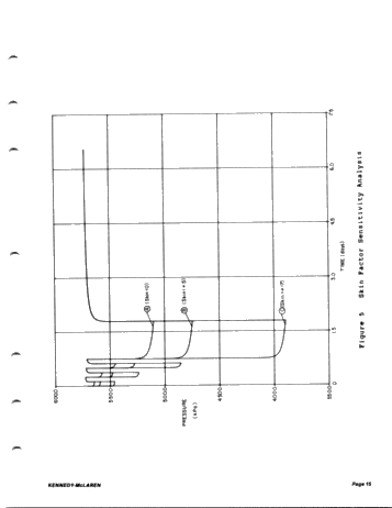 The Advantage of Using an On-Site Wellbore Stimulator to Assess Transient Pressure Tests Page 15