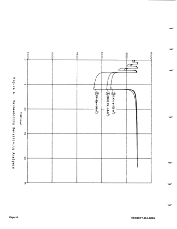 The Advantage of Using an On-Site Wellbore Stimulator to Assess Transient Pressure Tests Page 16