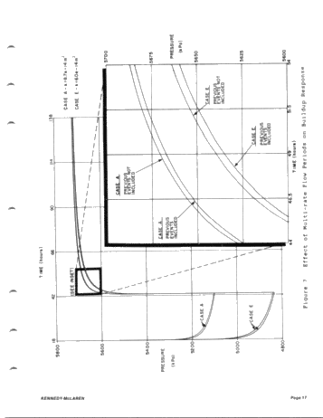 The Advantage of Using an On-Site Wellbore Stimulator to Assess Transient Pressure Tests Page 17