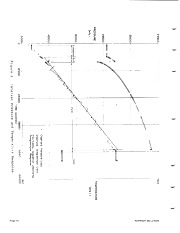 The Advantage of Using an On-Site Wellbore Stimulator to Assess Transient Pressure Tests Page 18