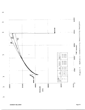 The Advantage of Using an On-Site Wellbore Stimulator to Assess Transient Pressure Tests Page 19
