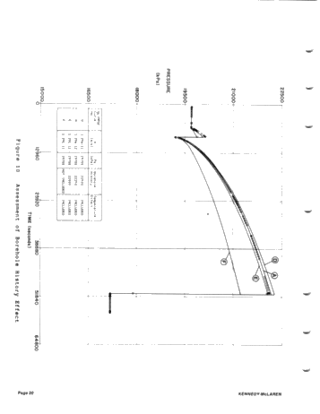 The Advantage of Using an On-Site Wellbore Stimulator to Assess Transient Pressure Tests Page 20