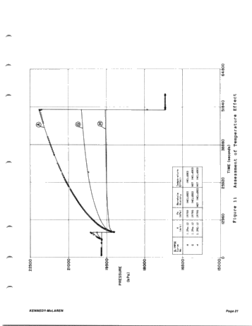 The Advantage of Using an On-Site Wellbore Stimulator to Assess Transient Pressure Tests Page 21