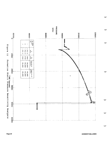 The Advantage of Using an On-Site Wellbore Stimulator to Assess Transient Pressure Tests Page 22