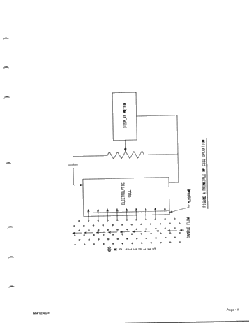 Moisture Analysis of Natural Gases Page 11
