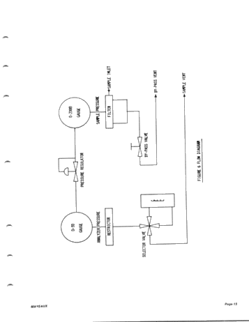 Moisture Analysis of Natural Gases Page 13