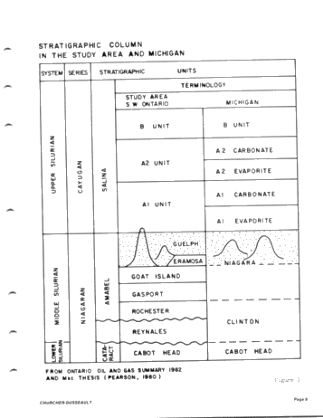 Clay Mineralogy of Two Selected Silurian Carbonate Reservoirs in Southwestern Ontario Page 9
