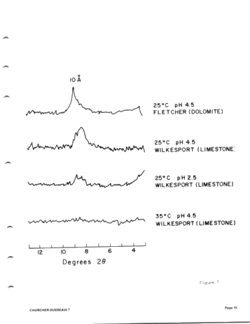 Clay Mineralogy of Two Selected Silurian Carbonate Reservoirs in Southwestern Ontario Page 15