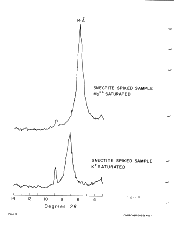 Clay Mineralogy of Two Selected Silurian Carbonate Reservoirs in Southwestern Ontario Page 16