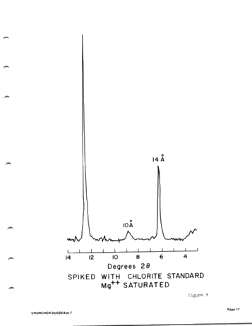 Clay Mineralogy of Two Selected Silurian Carbonate Reservoirs in Southwestern Ontario Page 17
