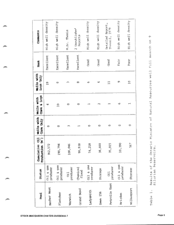 Preliminary Geological/Engineering Evaluation of Southwestern Ontario Middle Silurian Carbonate Reservoirs For Enhanced Oil Recovery Page 5