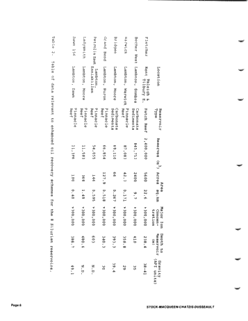 Preliminary Geological/Engineering Evaluation of Southwestern Ontario Middle Silurian Carbonate Reservoirs For Enhanced Oil Recovery Page 6