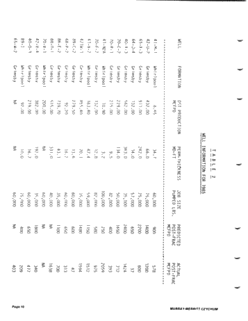 Design, Execution and Analysis of Hydraulic Fracturing on Lake Erie Page 10