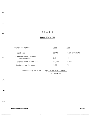 Design, Execution and Analysis of Hydraulic Fracturing on Lake Erie Page 11