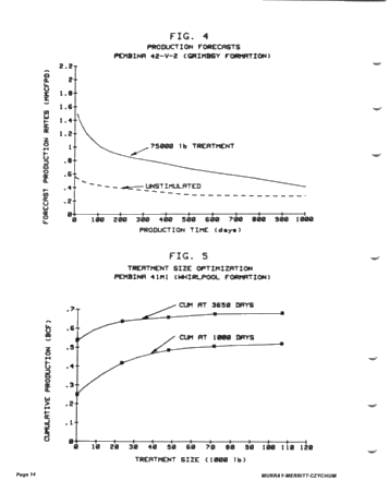 Design, Execution and Analysis of Hydraulic Fracturing on Lake Erie Page 14