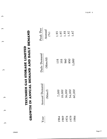 Tecumseh Gas Storage Limited - Twenty One Years of Reliable Gas Storage Service Page 17