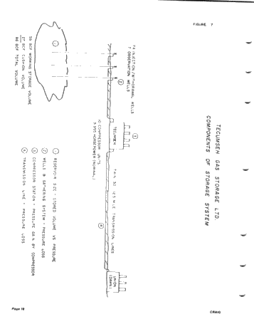 Tecumseh Gas Storage Limited - Twenty One Years of Reliable Gas Storage Service Page 18
