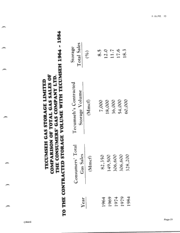 Tecumseh Gas Storage Limited - Twenty One Years of Reliable Gas Storage Service Page 21